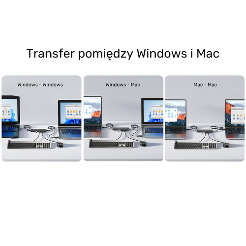 Unitek KVM Hub 10 Gbps – przełączanie między 2 hostami, 3×USB-A na Arena.pl