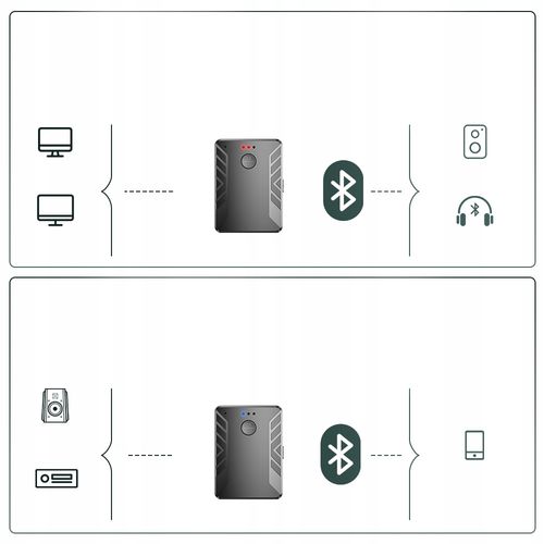 TRANSMITER BLUETOOTH ODBIORNIK + NADAJNIK B9 na Arena.pl