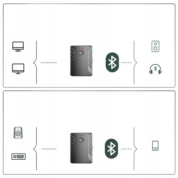 TRANSMITER BLUETOOTH ODBIORNIK + NADAJNIK B9 zdjęcie 11
