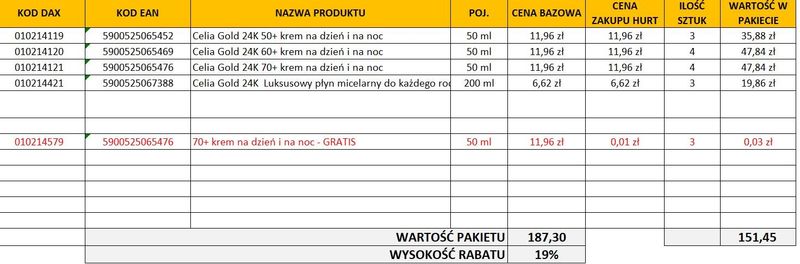CELIA Zestaw 2025.07 Gold zdjęcie 1