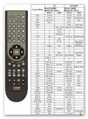 PILOT LONGER do SHARP VCR TV VC-A50 VCH83 VC-A52 DV7024