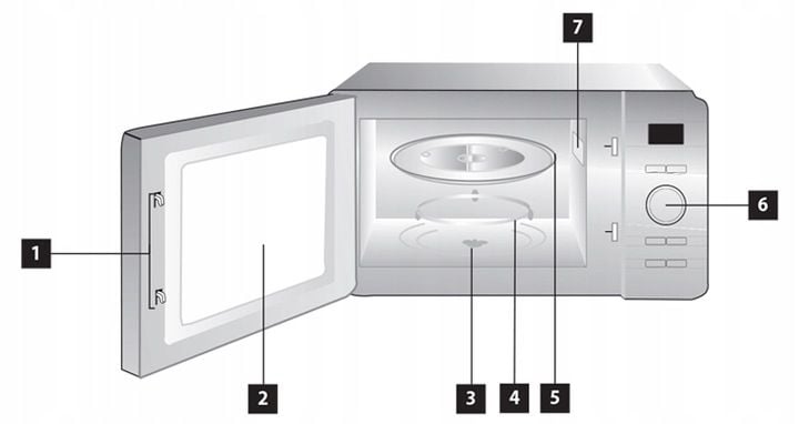 Kuchenka mikrofalowa wolnostojąca Concept MT4420WH zdjęcie 10