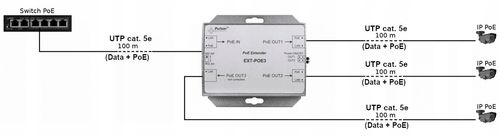 Extender EXT-POE3 Pulsar na Arena.pl