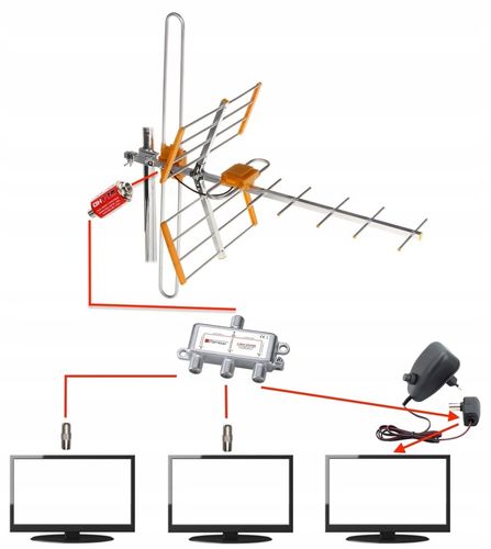 ANTENA TV NAZIEMNEJ Kierunkowa DVBT2 COMBO 4K do 200km na 3TV + KABEL na Arena.pl
