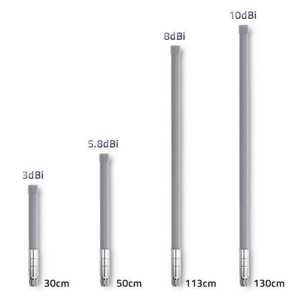 Qoltec Antena LoRa | 10 dBi | Zewnętrzna zdjęcie 5