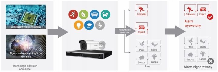 Kamera IP Hikvision DS-2CD2043G2-I/ 4MPx 2,8mm zdjęcie 7