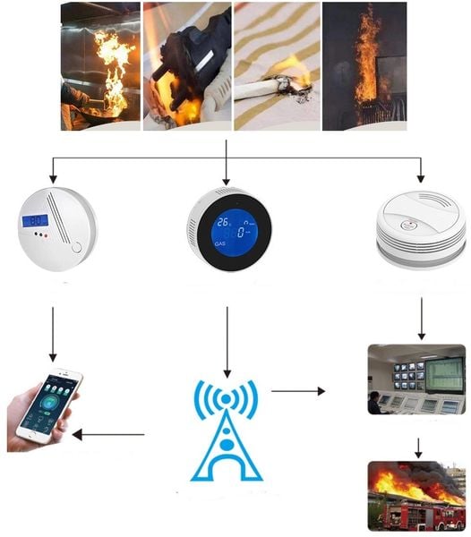 CZUJNIK DETEKTOR SENSOR DYMU WiFi TUYA SMART Idomtuya zdjęcie 4