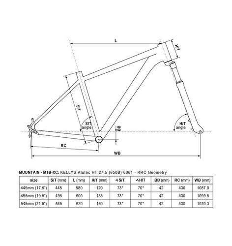 Rower Kellys SPIDER 50 17,5'' 2017 - r. 19,5" na Arena.pl
