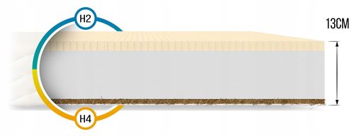 Materac LATEKSOWY 80x200 KOKOS LATEKS PERFOROWANY stabilność przewiewność na Arena.pl