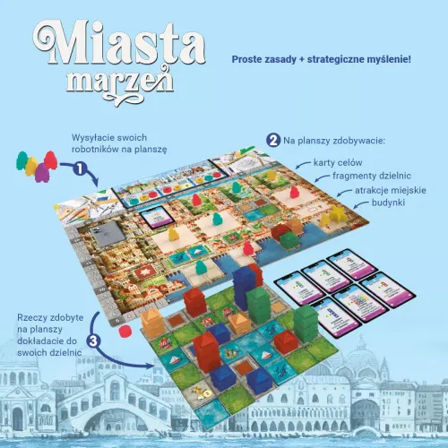 Strategiczna gra planszowa dla dzieci i dorosłych Miasta marzeń 2-4 graczy na Arena.pl