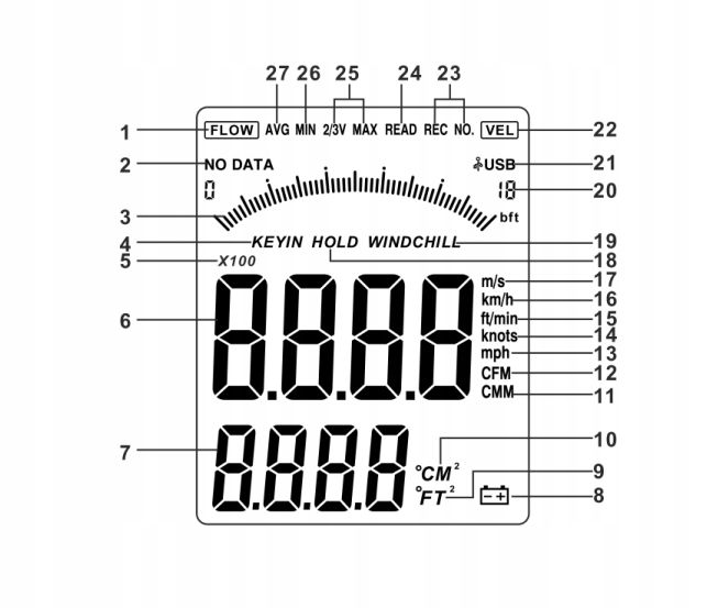 ANEMOMETR WIATROMIERZ MIERNIK WIATRU DO KLIMATYZACJI próg startu 0,5m/s USB zdjęcie 6