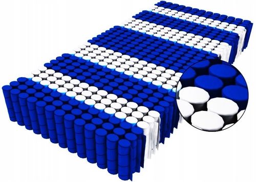 Materac kieszeniowy IKA PREMIUM 90x200x18 DoubleHard dwustronny T25 na Arena.pl