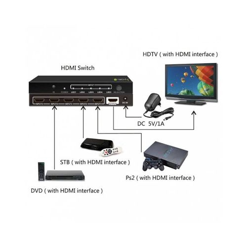 5-Portowy Przełącznik HDMI 5x1 4K*30Hz Pilot Techly na Arena.pl