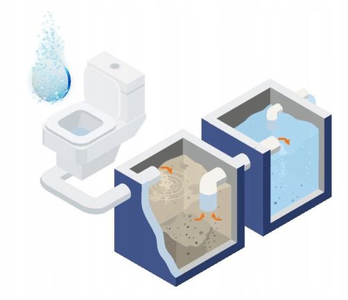 15x tabletki do szamb oczyszczalni WYDAJNE bakterie enzymy +ŻEL do WC 0,5 L na Arena.pl