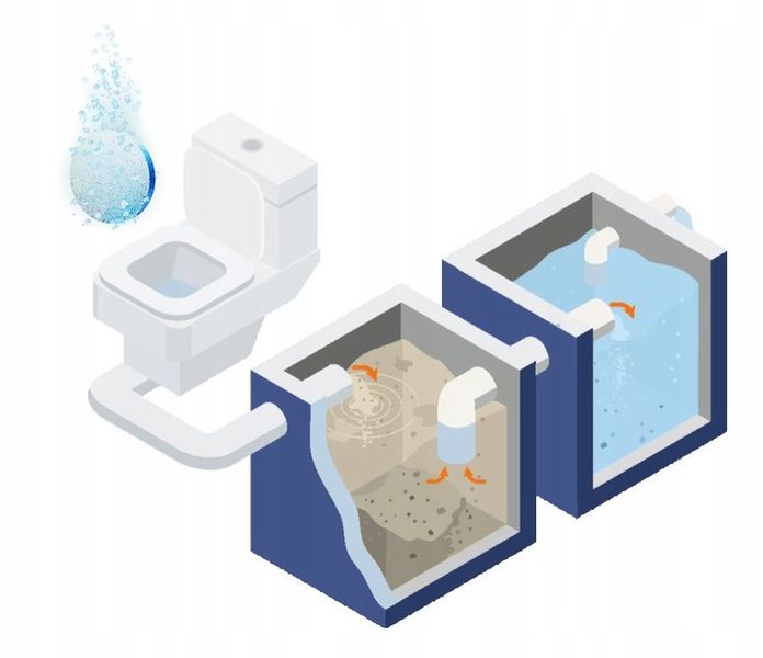 15x tabletki do szamb oczyszczalni WYDAJNE bakterie enzymy +ŻEL do WC 0,5 L zdjęcie 9