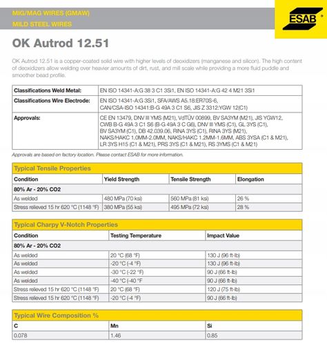 Drut Esab 12.51 0,8 mm 5kg na Arena.pl