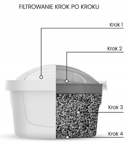 Filtr wkład do Dzbanka Dafi Unimax 3 szt na Arena.pl