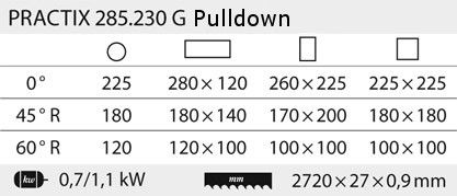 PRZECINARKA TAŚMOWA BOMAR PractiX 285.230G Pulldow na Arena.pl