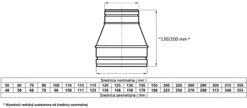 Redukcja wentylacyjna SPIRO 113 mm 150 mm na Arena.pl
