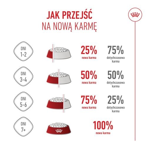 royal canin kitten 400g na Arena.pl