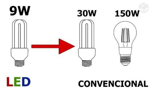 Żarówka diodowa E27 CORN LED 9 W CIEPŁA/ZIMNA na Arena.pl