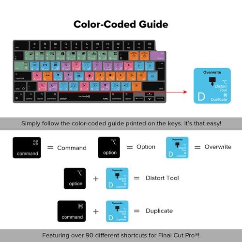 Przewodnik po skrótach VerSkin Apple Final Cut Shortcut Keyboard Protector na Arena.pl