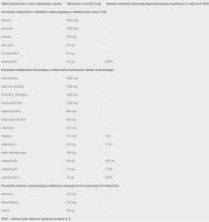 IRON HORSE HIGH KICK 420g DLA FIGHTEROW Pomarańcza