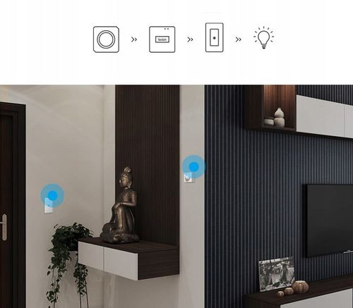 Sonoff Bridge Pro ZB - Bramka ZigBee 3.0 eWeLink na Arena.pl