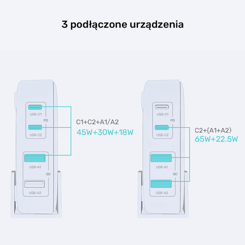 Unitek Ładowarka biurkowa GaN 100W 2xUSB-A 2xUSB-C na Arena.pl
