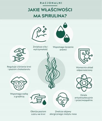 Farmasi - Spirulina Nutriplus 60 tabletek na Arena.pl