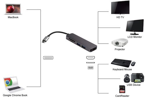 Adapter USB-C SPCD-4KH2UCR HDMI USB czytnik SD na Arena.pl