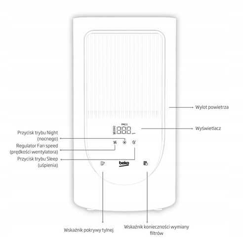 Oczyszczacz powietrza Beko ATP3100N Ładowarka indukcyjna Olejki zapachowe na Arena.pl