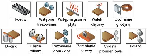Okleiniarka wstępne frezowanie zarabianie Holzing na Arena.pl