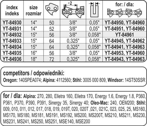 prowadnica łańcucha do pilarek 14' 3/8'g - yt-84930 na Arena.pl