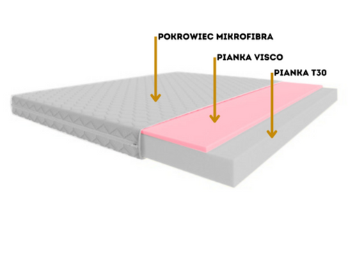 Materac MARCINELLO na Arena.pl