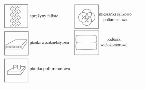Fotel BERGEN na Arena.pl