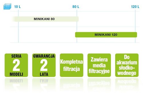 Aquael Minikani 80 na Arena.pl