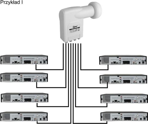 Konwerter SAT Octo Opticum Red Robust 8 wyjść na Arena.pl