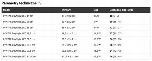 INVITAL DayNight LED 11,4W 48,5cm na Arena.pl