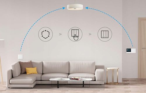 Sonoff R5W Bezprzewodowy Przełącznik Ścienny Sceny eWeLink-Remote Switch na Arena.pl