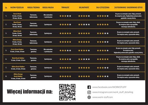 WORK STUFF Detailing Brush Albino Orange 3-Pack na Arena.pl