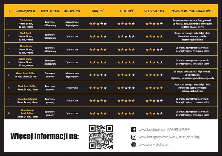 WORK STUFF Detailing Brush Albino Orange 3-Pack zdjęcie 5