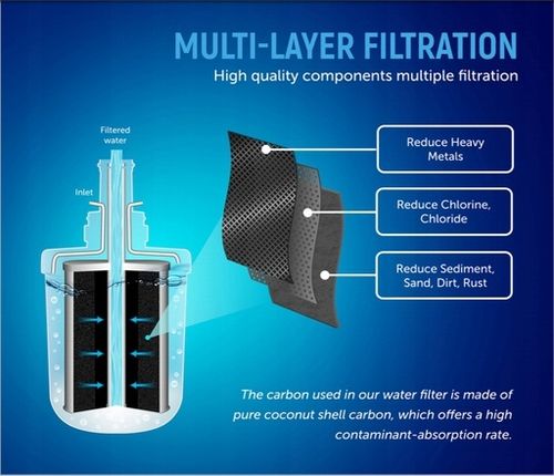FILTR WODY AL-093G DO LODÓWKI SAMSUNG DA29-00003G na Arena.pl