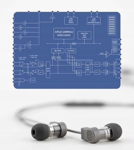 Słuchawki Moondrop Quark 2 USB-C na Arena.pl
