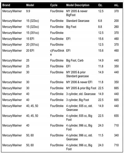 Olej Przekładniowy Quicksilver PREMIUM 1 L 858058QB1 na Arena.pl