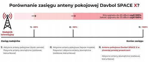 Antena SpaceX z dużą ochroną do telewizji naziemnej na 100km od na Arena.pl