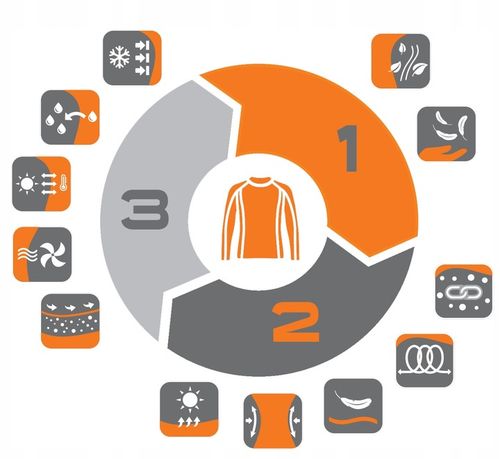 Termoaktywna bielizna potówka lekka na rower Brubeck Base Layer na Arena.pl