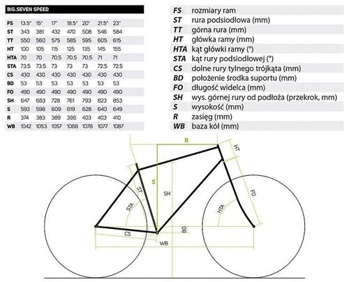 Rower Merida BIG SEVEN 40-D  - r. 20" na Arena.pl