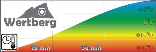 30L samochodowa lodówka zamrażarka -20°C 12V/24V|230V bluetooth +torba cool na Arena.pl