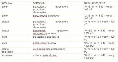 Ortus 05 SC 100ml zwalcza przędziorki szpeciele drzewa i krzewy owocowe na Arena.pl